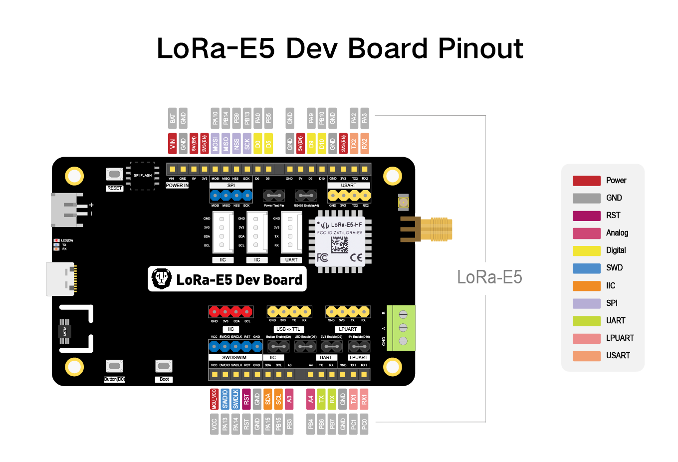 lora-e5-pins