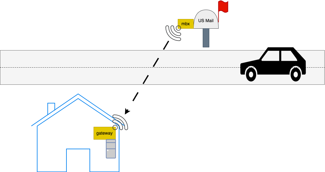 mbx-gateway